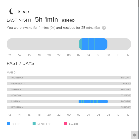 Fitbit Sleep