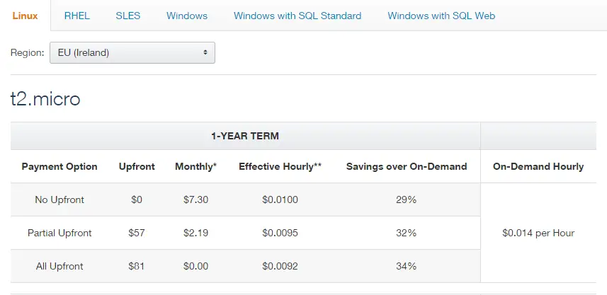 AWS Reserved Instance Pricing