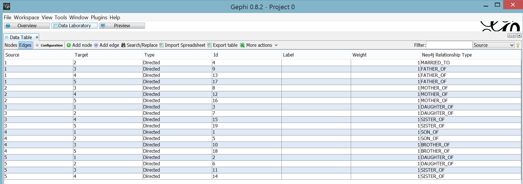 Gephi Edges